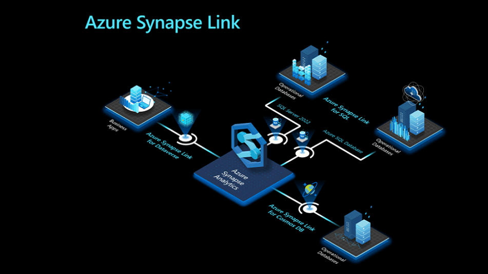 Converge data workloads with Azure Synapse Link